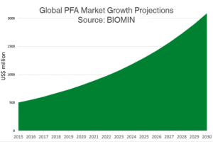 pfa-market-projection_original_110695